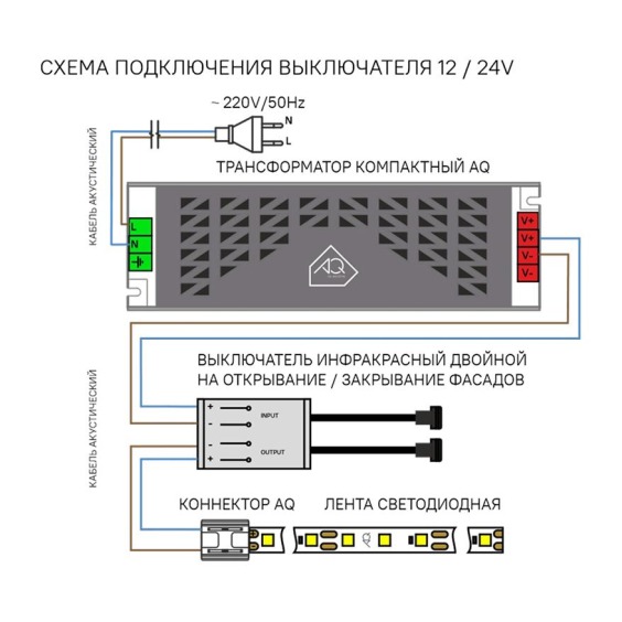 Выключатель AQ Switch инфракрасный двойной на открывание/закрывание фасадов, белый, 12/24V 60/120W #3