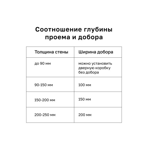 Дверное полотно Emalex 1 Ice, 700х2000 мм #3 Дверное полотно Emalex 1 Ice, 700х2000 мм #3