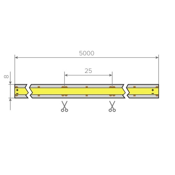 Лента светодиодная AQ Led-Line COB, 480 LED/м 12V 14W/м 8 мм IP20 Теплый белый (2800-3200 К), 5 м (15.0031) #5